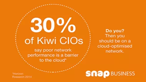 Snap: Everything affects the network