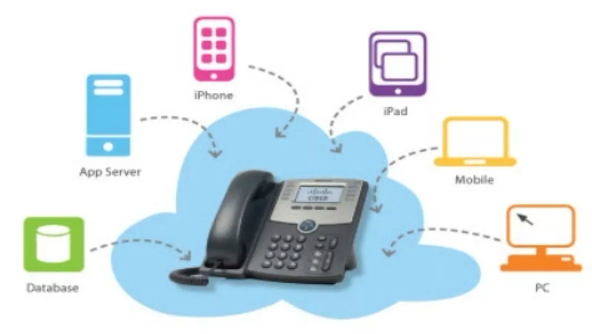 Cloud services, UC and VoIP - what are the benefits?