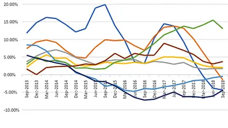 Why falling house prices won’t necessarily help affordability