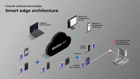 suprema press release biostar air architecture